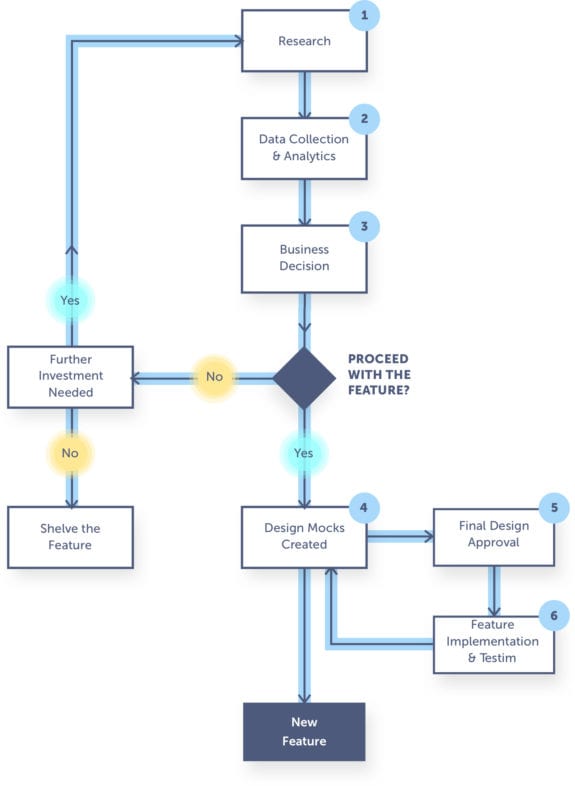 The Future Of R&d Organizations