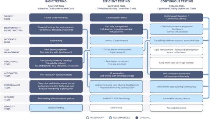 8 Mistakes Companies Make When Transitioning To Ci Cd