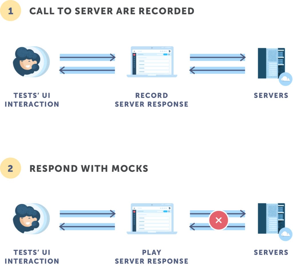 AI Based Test Automation Explained Autonomous Testing: Differentiating ...