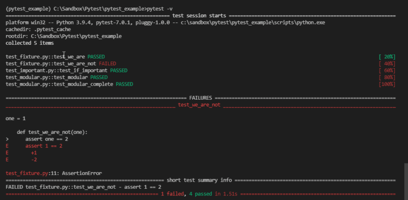 Using Pytest Fixtures: A Step-by-Step Guide With Examples - AI-driven ...