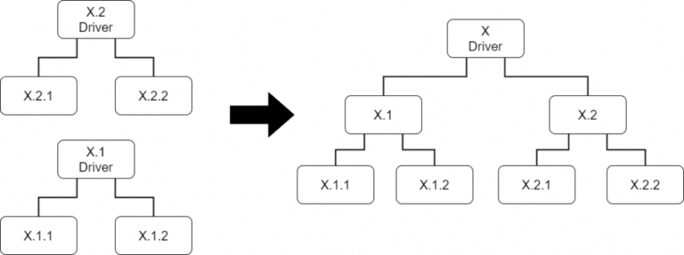 Test Case Design: a Guide for QA Engineers With Examples - Testim Blog