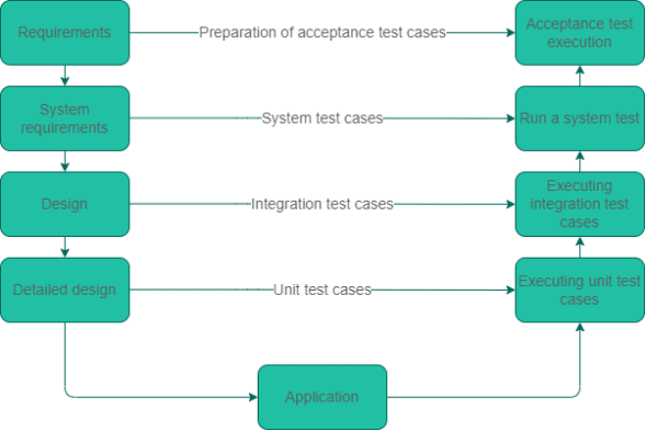 test-case-design-a-guide-for-qa-engineers-with-examples-testim-blog