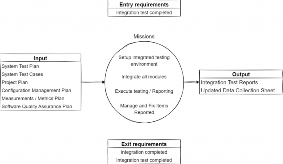 Test Case Design a Guide for QA Engineers With Examples Testim Blog